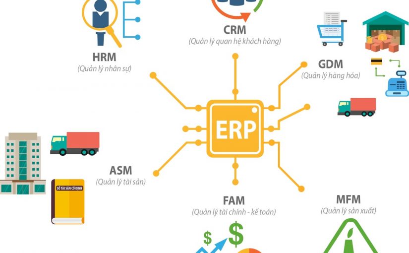 Phần mềm ERP là gì?